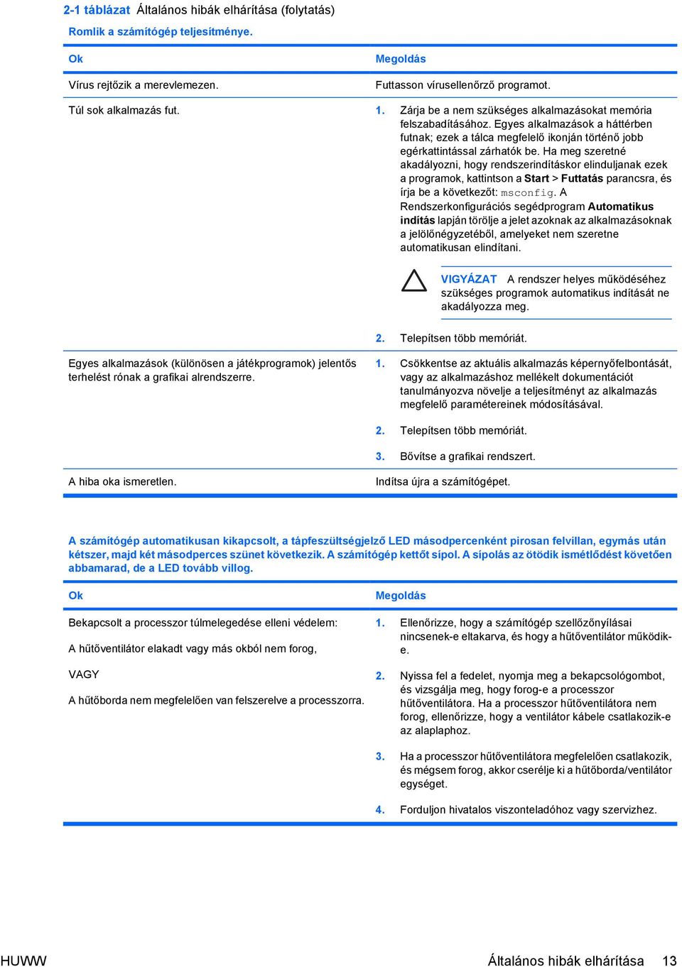 Ha meg szeretné akadályozni, hogy rendszerindításkor elinduljanak ezek a programok, kattintson a Start > Futtatás parancsra, és írja be a következőt: msconfig.