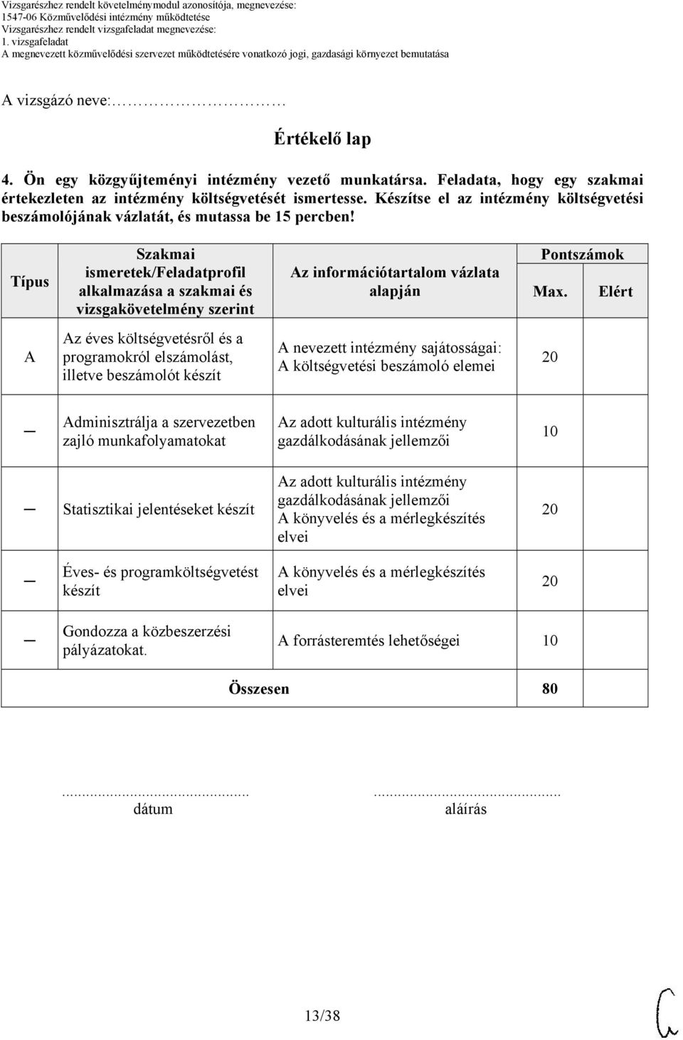 Típus Szakmai ismeretek/feladatprofil alkalmazása a szakmai és vizsgakövetelmény szerint z információtartalom vázlata alapján Pontszámok Max.