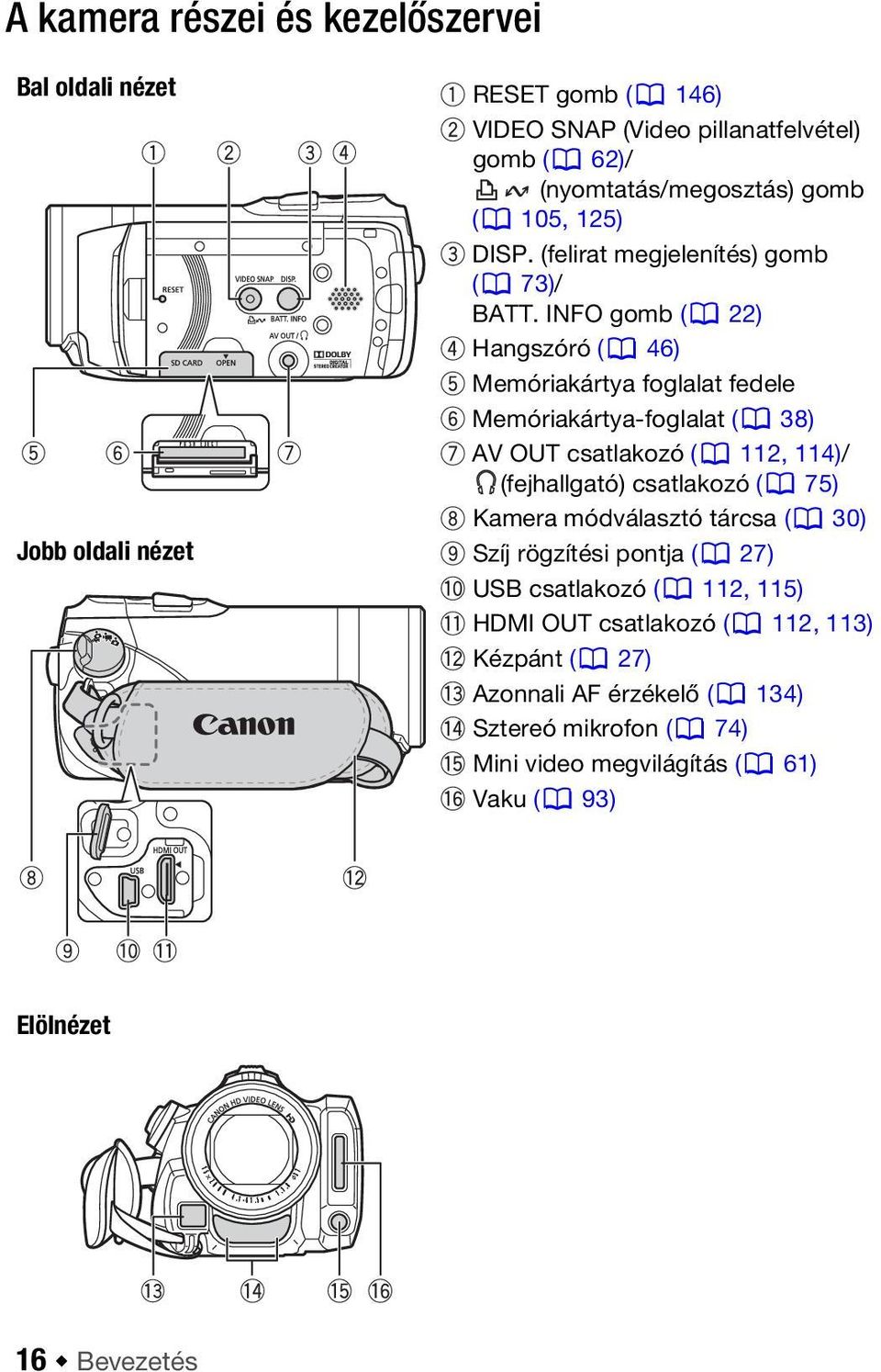 INFO gomb ( 22) Hangszóró ( 46) Memóriakártya foglalat fedele Memóriakártya-foglalat ( 38) AV OUT csatlakozó ( 112, 114)/ (fejhallgató) csatlakozó ( 75)