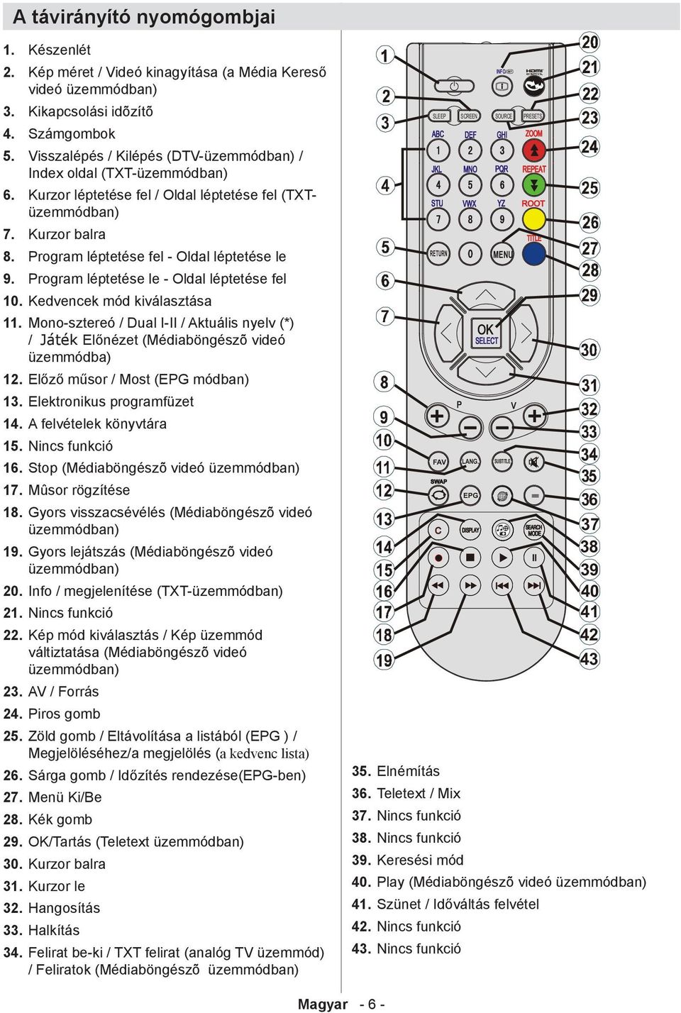 Program léptetése le - Oldal léptetése fel 10. Kedvencek mód kiválasztása 11. Mono-sztereó / Dual I-II / Aktuális nyelv (*) / Játék Előnézet (Médiaböngészõ videó üzemmódba) 12.