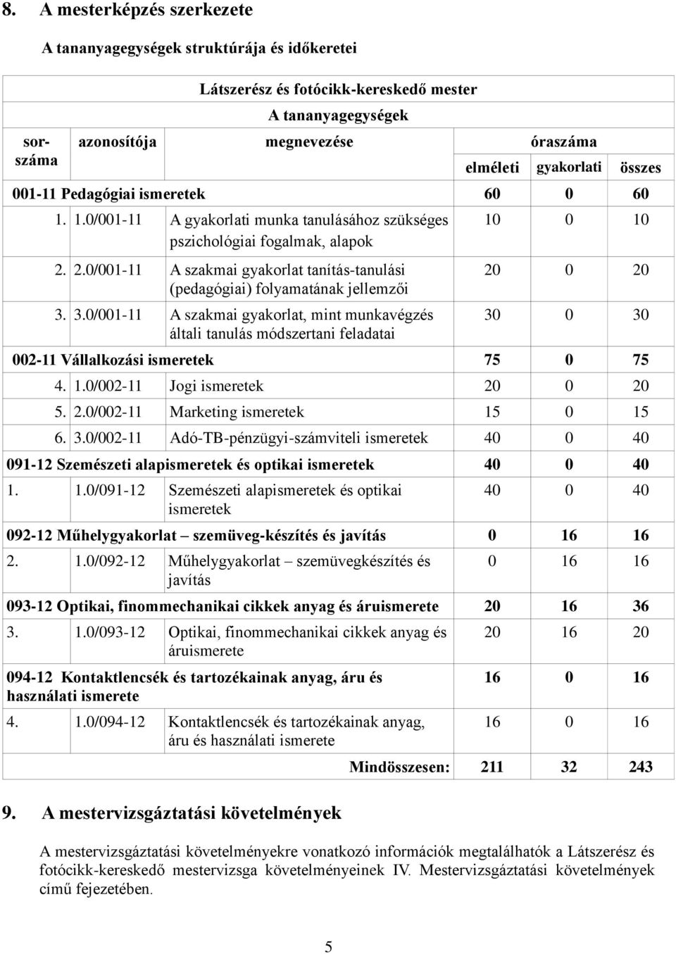 2.0/001-11 A szakmai gyakorlat tanítás-tanulási (pedagógiai) folyamatának jellemzői 3.