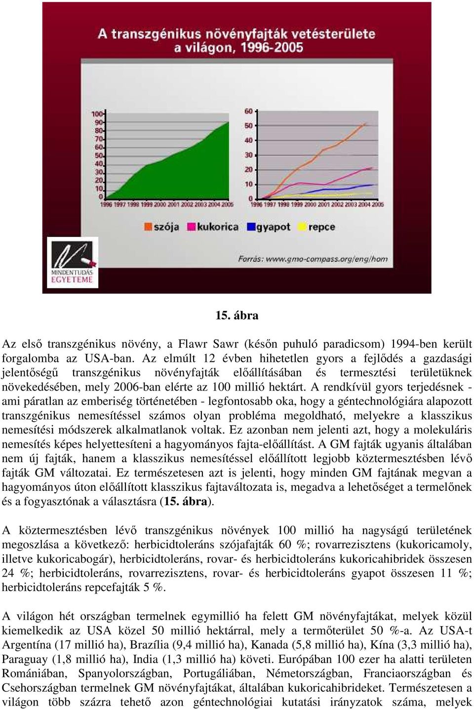 A rendkívül gyors terjedésnek - ami páratlan az emberiség történetében - legfontosabb oka, hogy a géntechnológiára alapozott transzgénikus nemesítéssel számos olyan probléma megoldható, melyekre a