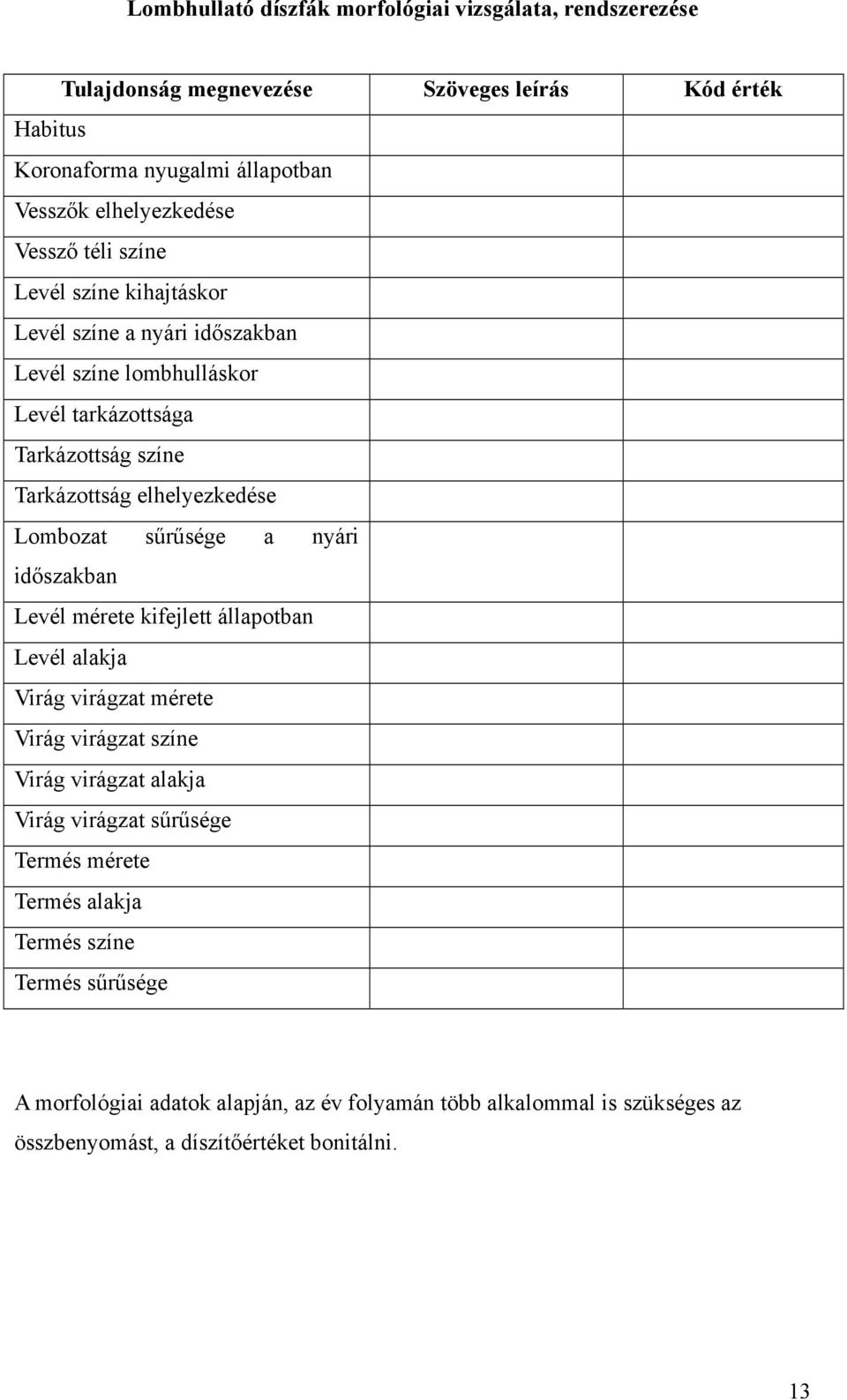 Lombozat sűrűsége a nyári időszakban Levél mérete kifejlett állapotban Levél alakja Virág virágzat mérete Virág virágzat színe Virág virágzat alakja Virág virágzat