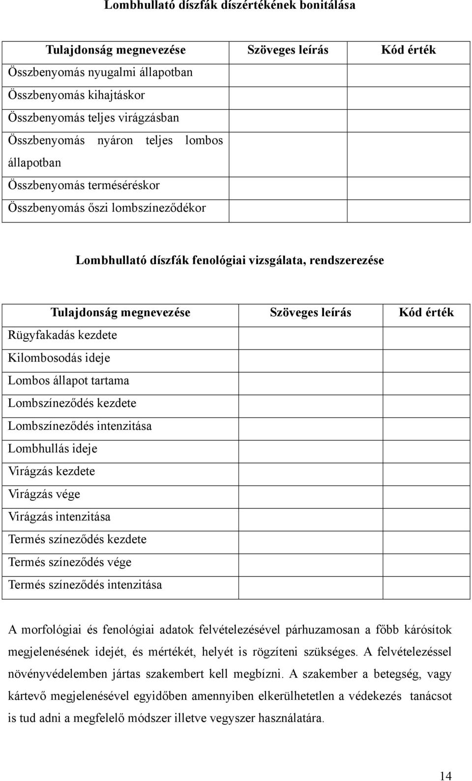 érték Rügyfakadás kezdete Kilombosodás ideje Lombos állapot tartama Lombszíneződés kezdete Lombszíneződés intenzitása Lombhullás ideje Virágzás kezdete Virágzás vége Virágzás intenzitása Termés