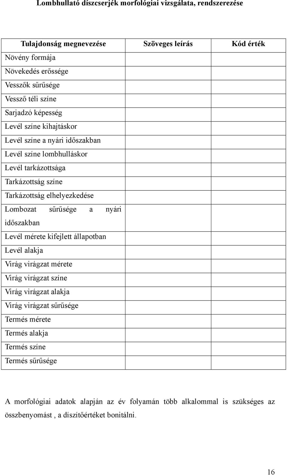 Lombozat sűrűsége a nyári időszakban Levél mérete kifejlett állapotban Levél alakja Virág virágzat mérete Virág virágzat színe Virág virágzat alakja Virág virágzat sűrűsége