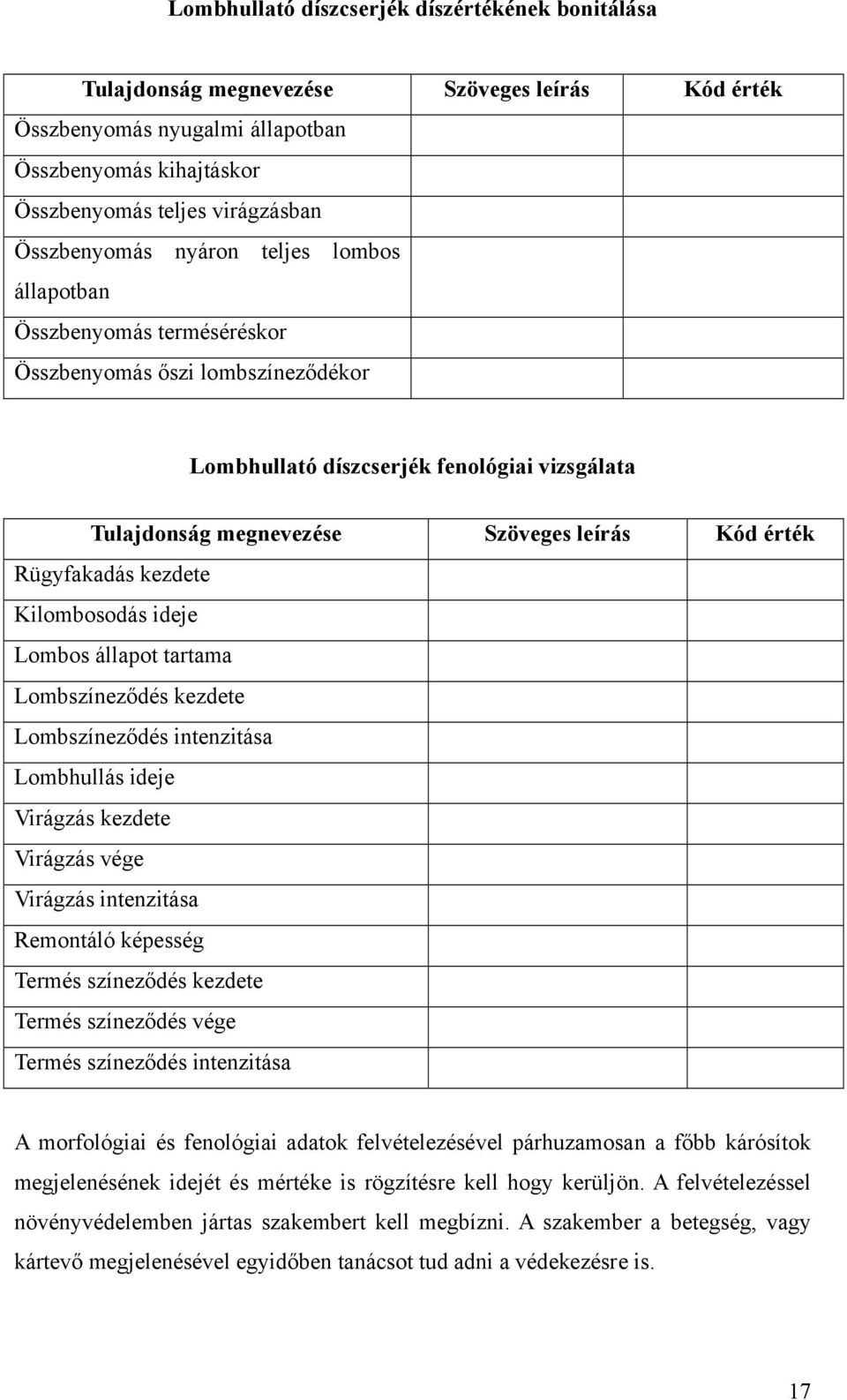 érték Rügyfakadás kezdete Kilombosodás ideje Lombos állapot tartama Lombszíneződés kezdete Lombszíneződés intenzitása Lombhullás ideje Virágzás kezdete Virágzás vége Virágzás intenzitása Remontáló