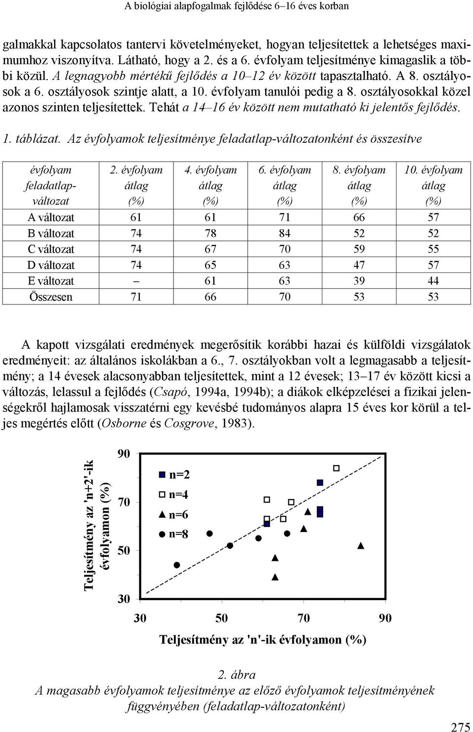 osztályosokkal közel azonos szinten teljesítettek. Tehát a 14 16 év között nem mutatható ki jelentős fejlődés. 1. táblázat.