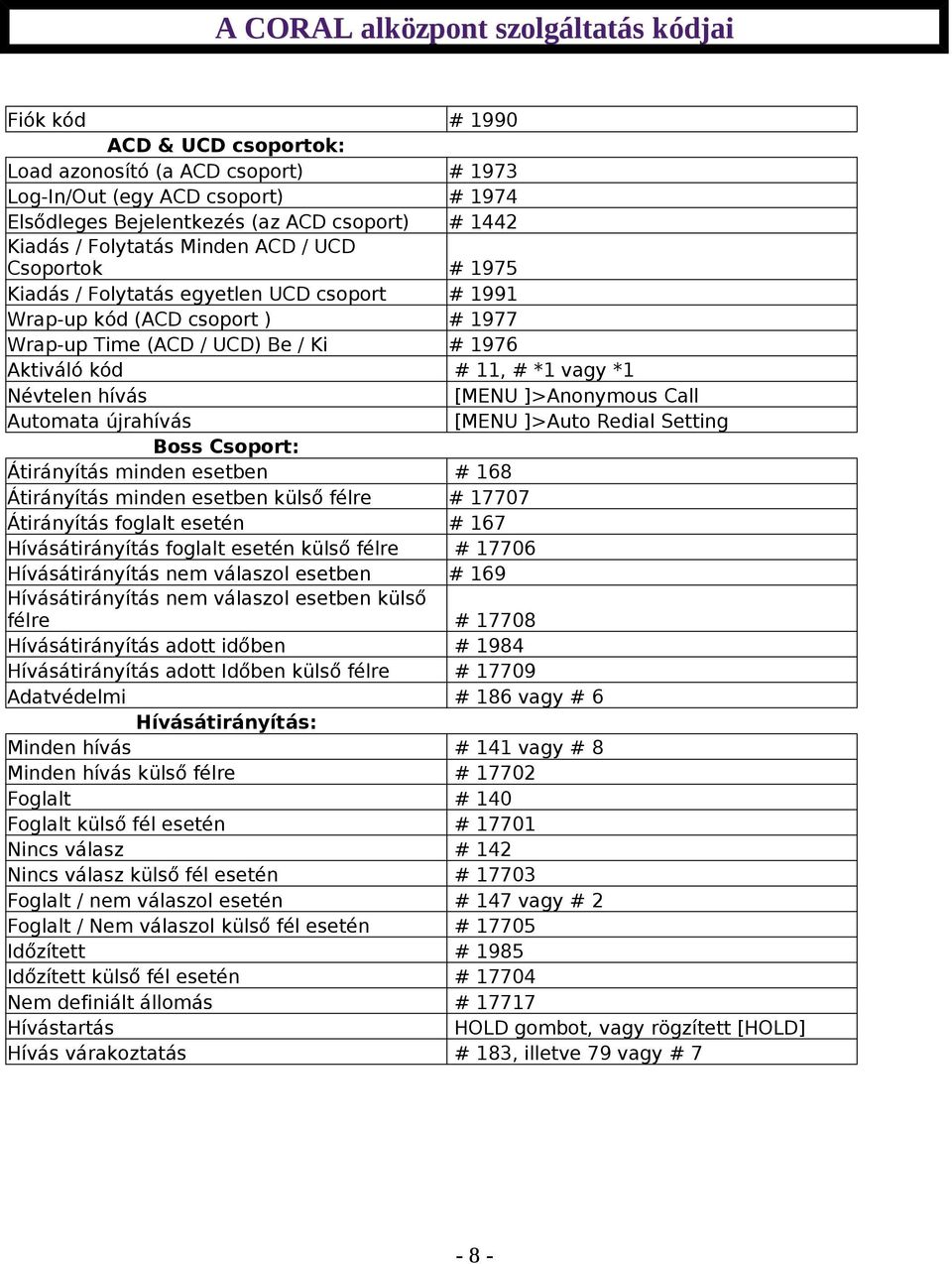 vagy *1 Névtelen hívás [MENU ]>Anonymous Call Automata újrahívás [MENU ]>Auto Redial Setting Boss Csoport: Átirányítás minden esetben # 168 Átirányítás minden esetben külső félre # 17707 Átirányítás