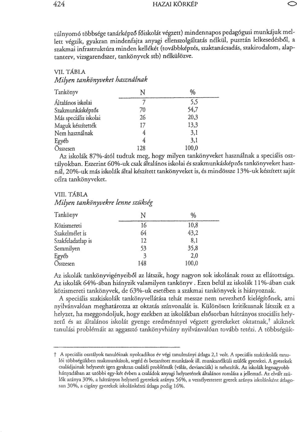 TÁBLA Milyen tankönyveket haszndlnak Tankönyv N % Ál talán os iskolai 7 5,5 Szakmunkásképzós 70 54,7 Más speciális iskolai 26 20,3 Maguk készítették 17 13,3 Nem használnak 4 3,1 Egyéb 4 3,1 Összesen