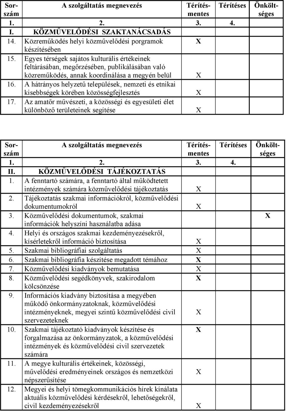 A hátrányos helyzetű települések, nemzeti és etnikai kisebbségek körében közösségfejlesztés 17. Az amatőr művészeti, a közösségi és egyesületi élet különböző területeinek segítése II.