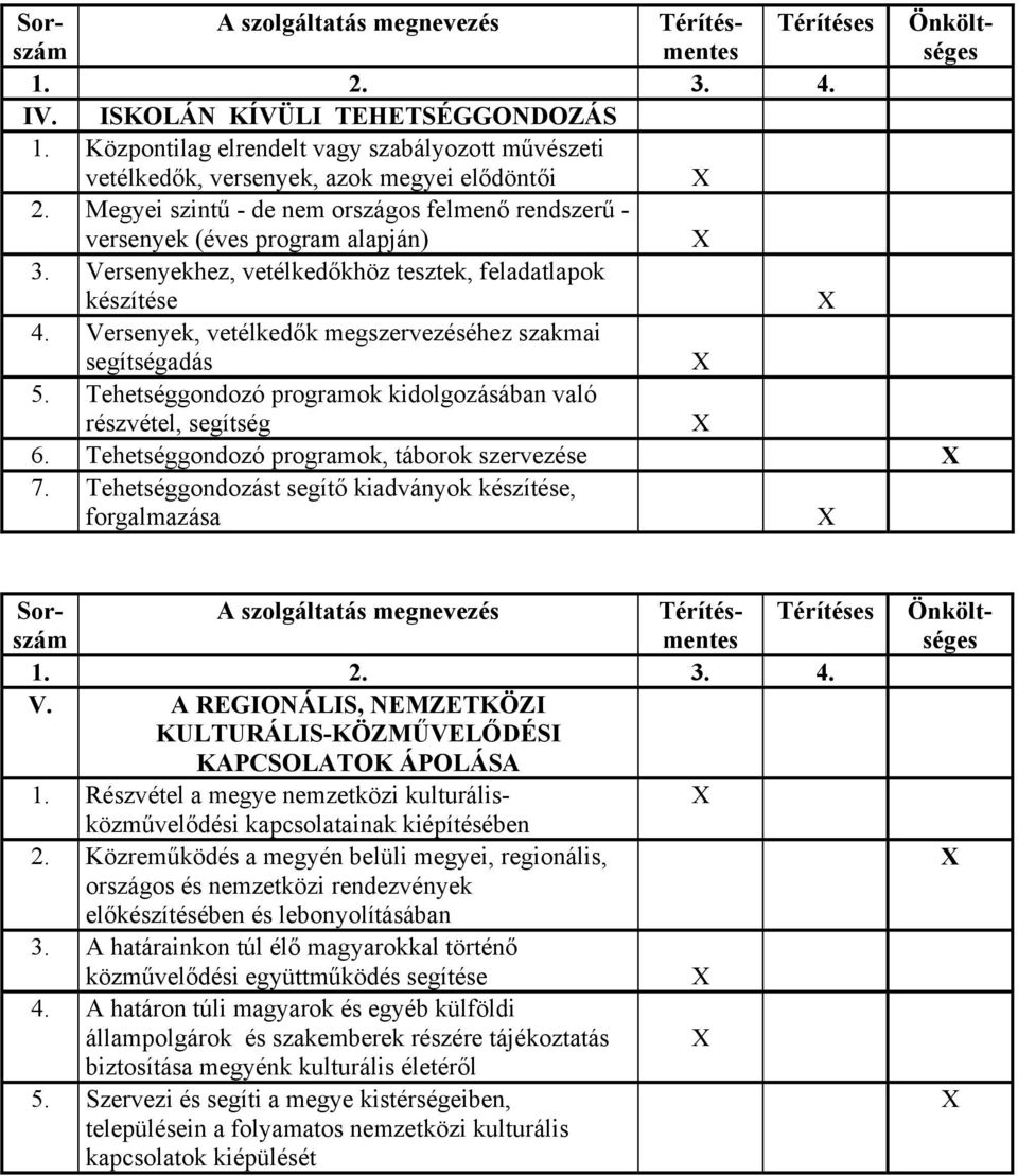 Versenyek, vetélkedők megszervezéséhez szakmai segítségadás 5. Tehetséggondozó programok kidolgozásában való részvétel, segítség 6. Tehetséggondozó programok, táborok szervezése 7.