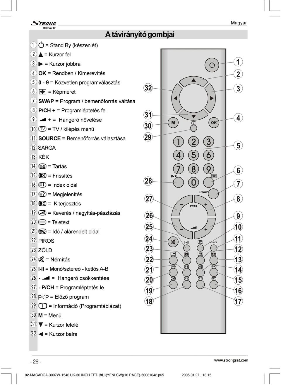 SOURCE = Bemenõforrás választása SÁRGA KÉK = Tartás = Frissítés = Index oldal = Megjelenítés = Kiterjesztés = Keverés / nagyítás-pásztázás = Teletext = Idõ / alárendelt oldal PIROS,,