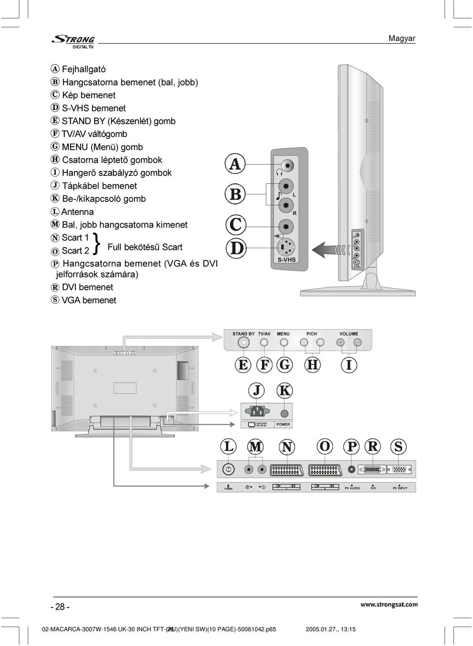 kimenet Scart 1 Scart 2 } Full bekötésû Scart Hangcsatorna bemenet (VGA és DVI jelforrások számára) DVI bemenet VGA bemenet / 5 69+6 / 5 67$1'Ã%<