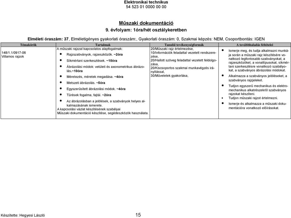 10/Információk feladattal vezetett rendszerezése, 20/Hallott szöveg feladattal vezetett feldolgozása, 20/Kiscsoportos szakmai munkavégzés irányítással, 30/Műveletek gyakorlása, A műszaki rajzzal