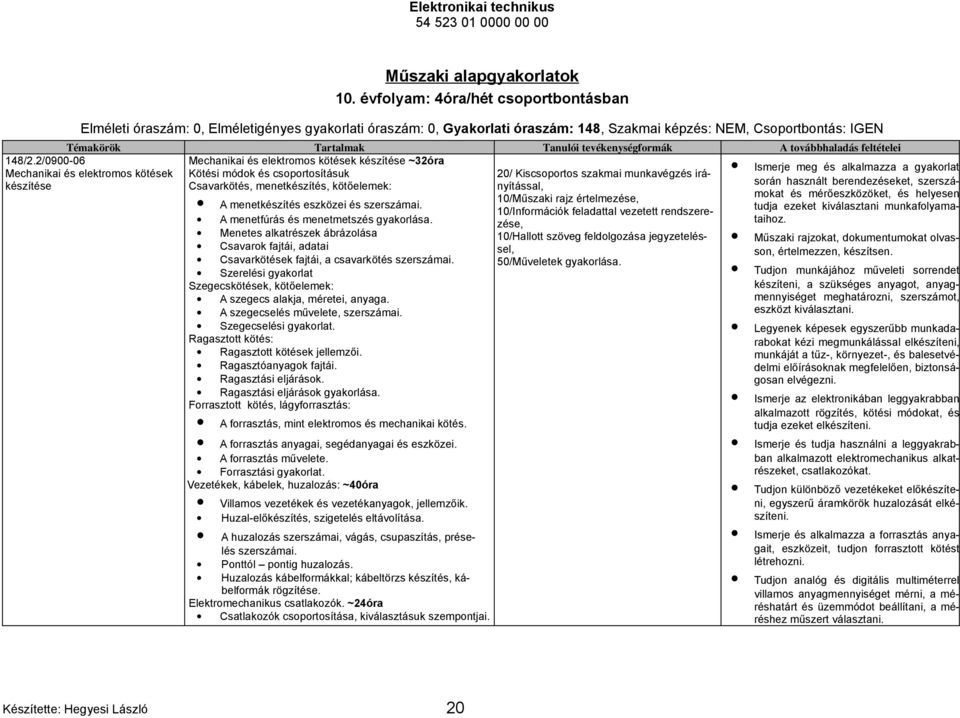 és szerszámai. A menetfúrás és menetmetszés gyakorlása. Menetes alkatrészek ábrázolása Csavarok fajtái, adatai Csavarkötések fajtái, a csavarkötés szerszámai.