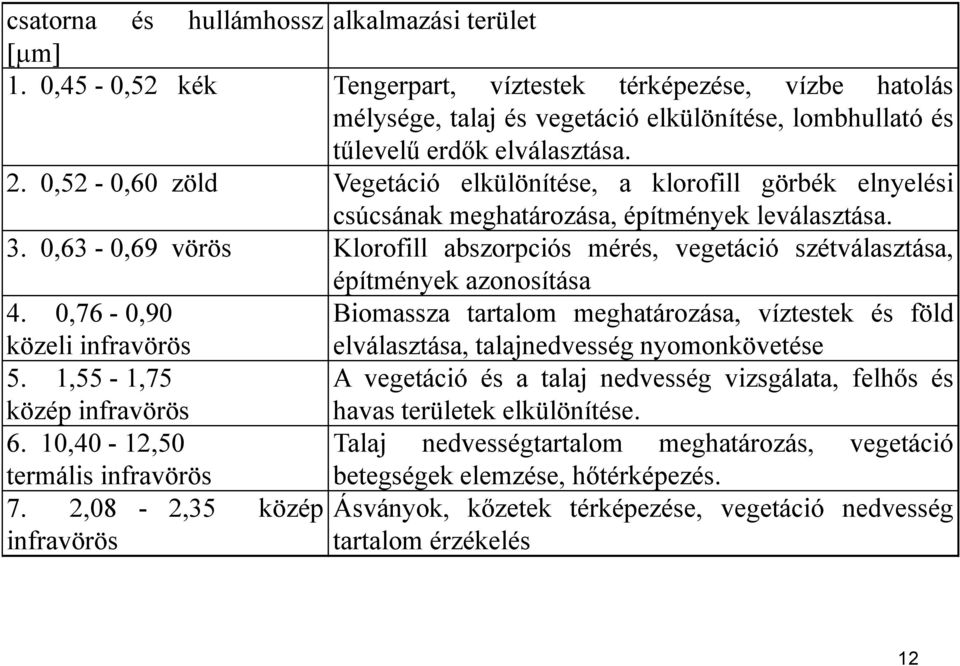 0,52-0,60 zöld Vegetáció elkülönítése, a klorofill görbék elnyelési csúcsának meghatározása, építmények leválasztása. 3.