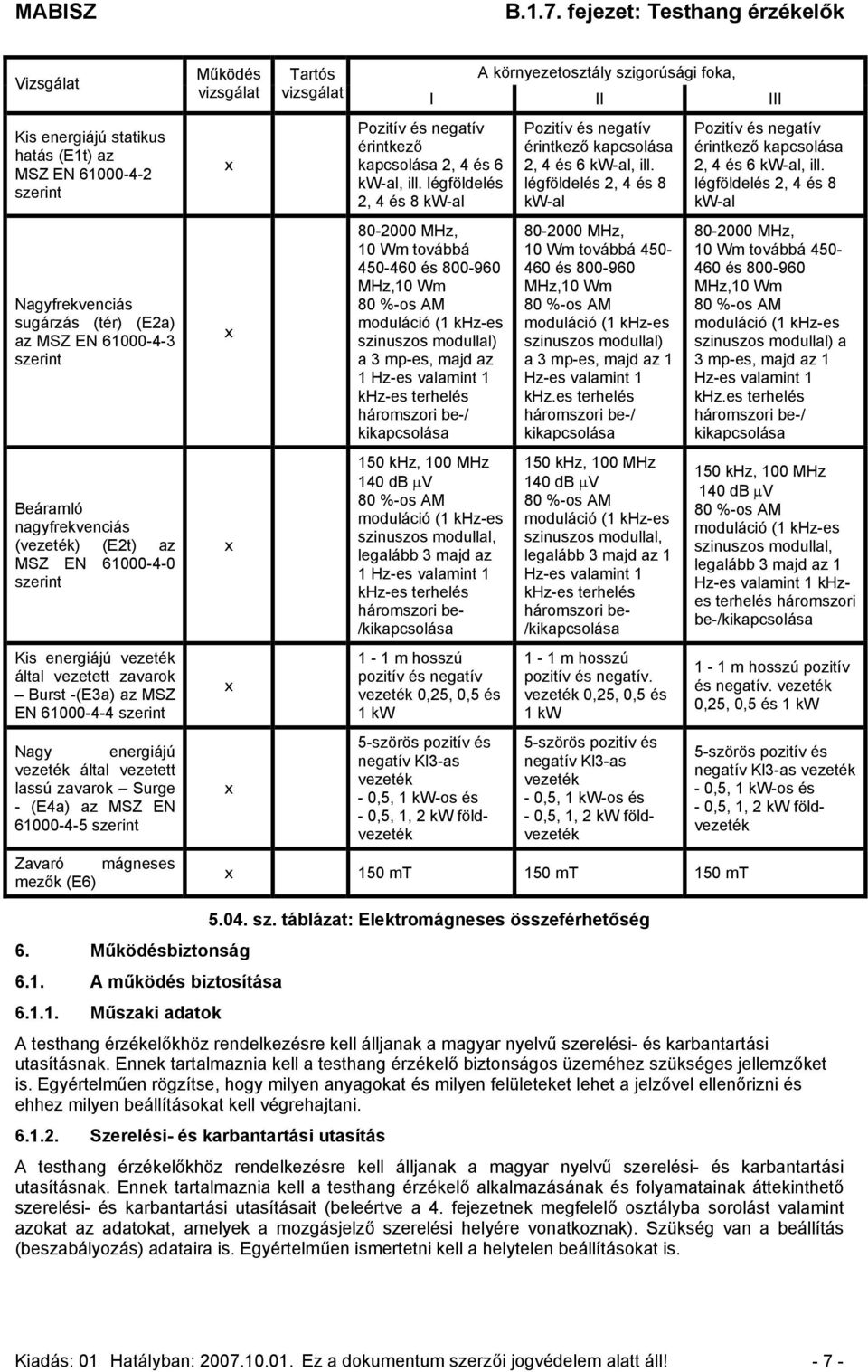 által vezetett lassú zavarok Surge - (E4a) az MSZ EN 61000-4-5 szerint Zavaró mágneses mezők (E6) Pozitív és negatív érintkező kapcsolása 2, 4 és 6 kw-al, ill.