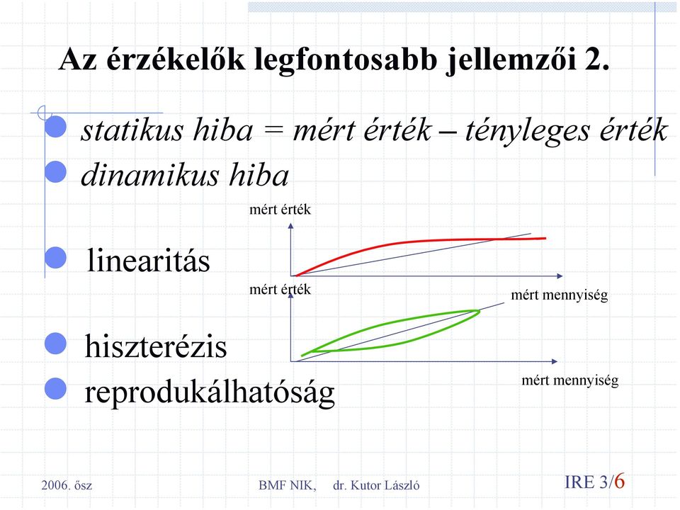 dinamikus hiba mért érték linearitás mért érték