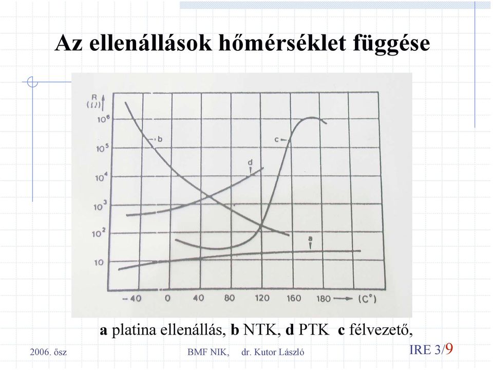 platina ellenállás, b