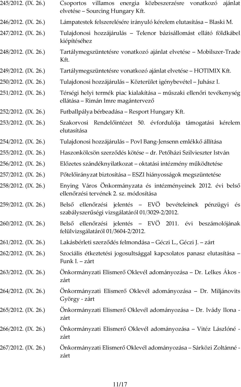 (IX. 26.) Tartálymegszüntetésre vonatkozó ajánlat elvetése HOTIMIX Kft. 250/2012. (IX. 26.) Tulajdonosi hozzájárulás Közterület igénybevétel Juhász I. 251/2012. (IX. 26.) Térségi helyi termék piac kialakítása műszaki ellenőri tevékenység ellátása Rimán Imre magántervező 252/2012.