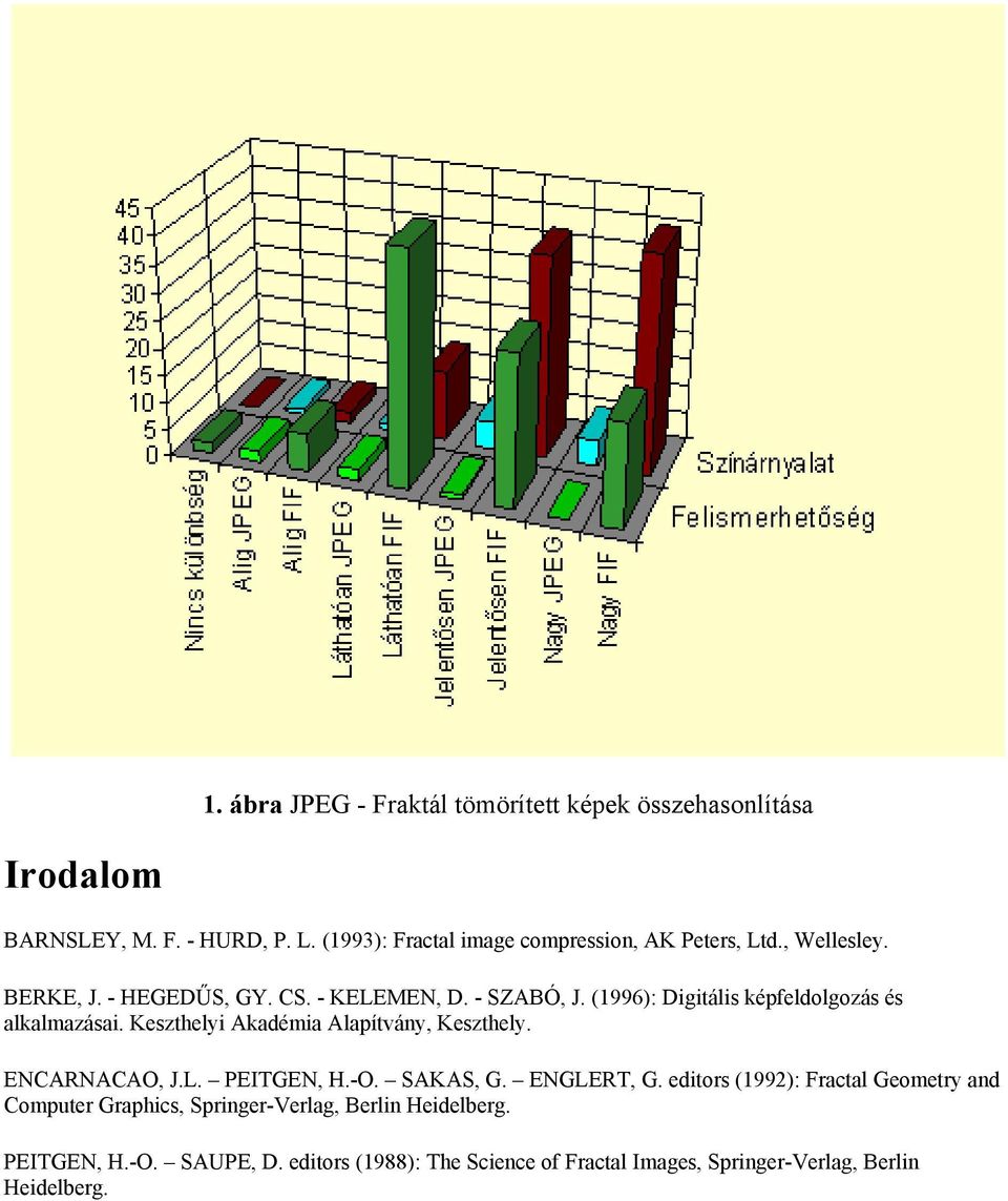 (1996): Digitális képfeldolgozás és alkalmazásai. Keszthelyi Akadémia Alapítvány, Keszthely. ENCARNACAO, J.L. PEITGEN, H.-O. SAKAS, G.