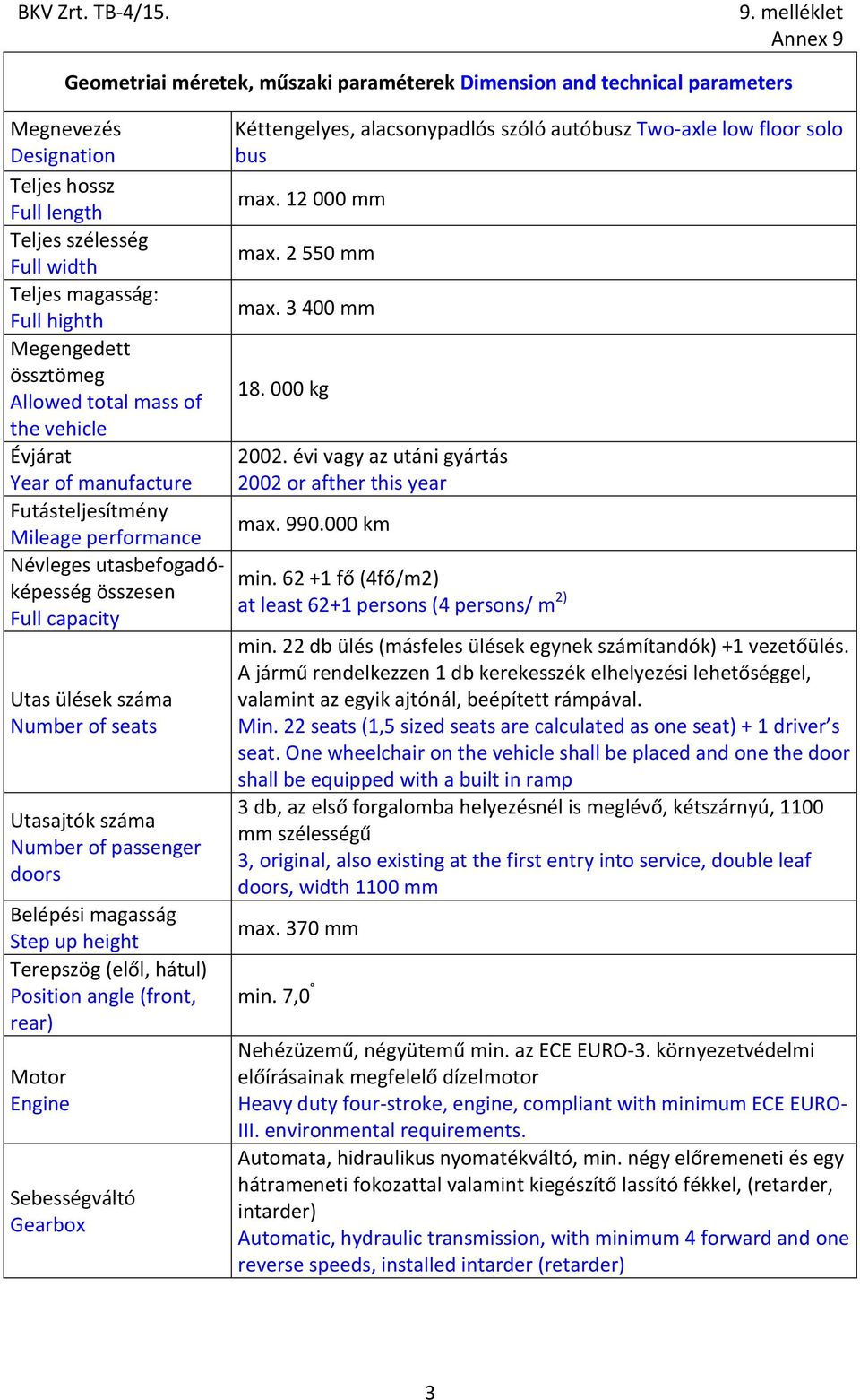 Utasajtók száma Number of passenger doors Belépési magasság Step up height Terepszög (elől, hátul) Position angle (front, rear) Motor Engine Sebességváltó Gearbox Kéttengelyes, alacsonypadlós szóló