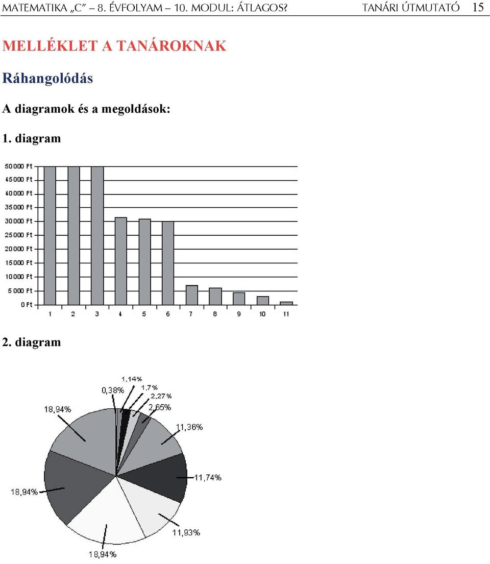 TANÁRI ÚTMUTATÓ 15 MELLÉKLET A