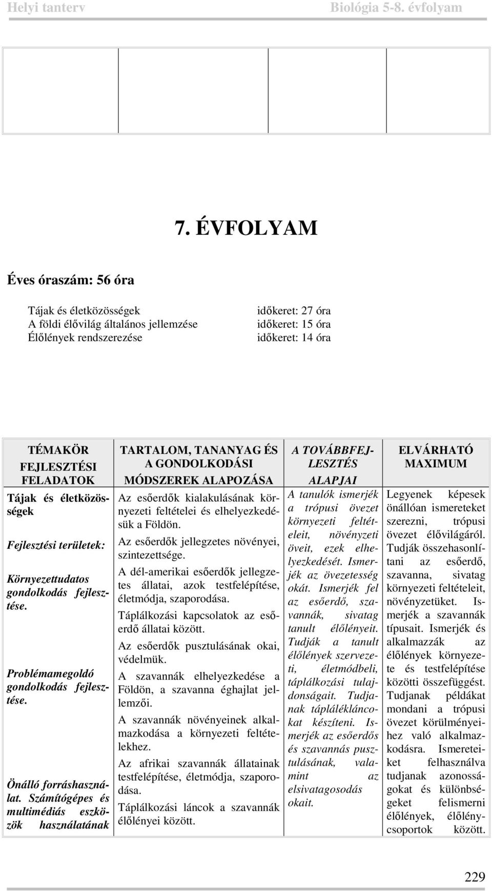 Számítógépes és multimédiás eszközök használatának TARTALOM, TANANYAG ÉS A GONDOLKODÁSI MÓDSZEREK ALAPOZÁSA Az esőerdők kialakulásának környezeti feltételei és elhelyezkedésük a Földön.