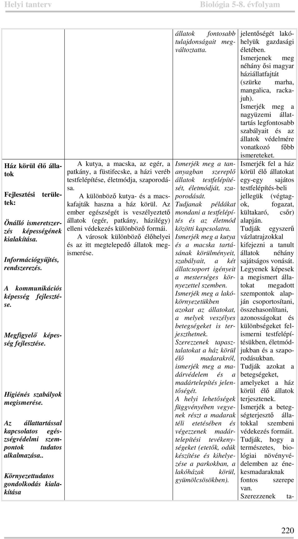 . Környezettudatos gondolkodás kialakítása A kutya, a macska, az egér, a patkány, a füstifecske, a házi veréb testfelépítése, életmódja, szaporodása.