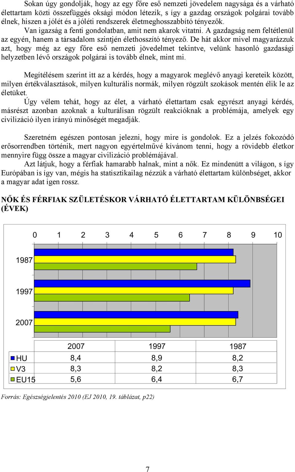 De hát akkor mivel magyarázzuk azt, hogy még az egy főre eső nemzeti jövedelmet tekintve, velünk hasonló gazdasági helyzetben lévő országok polgárai is tovább élnek, mint mi.