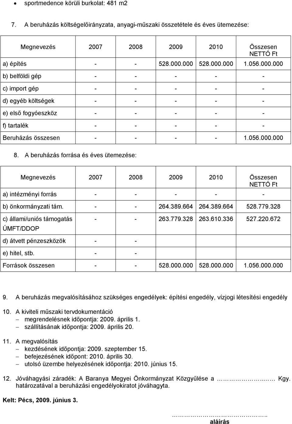 A beruházás forrása és éves ütemezése: Megnevezés 2007 2008 2009 2010 Összesen NETTÓ Ft a) intézményi forrás - - - - - b) önkormányzati tám. - - 264.389.664 264.389.664 528.779.