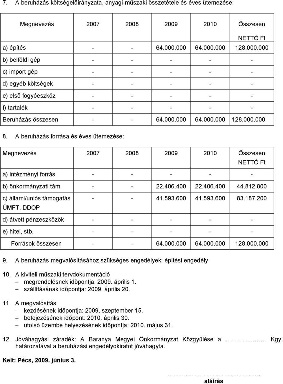 A beruházás forrása és éves ütemezése: Megnevezés 2007 2008 2009 2010 Összesen NETTÓ Ft a) intézményi forrás - - - - - b) önkormányzati tám. - - 22.406.400 22.406.400 44.812.