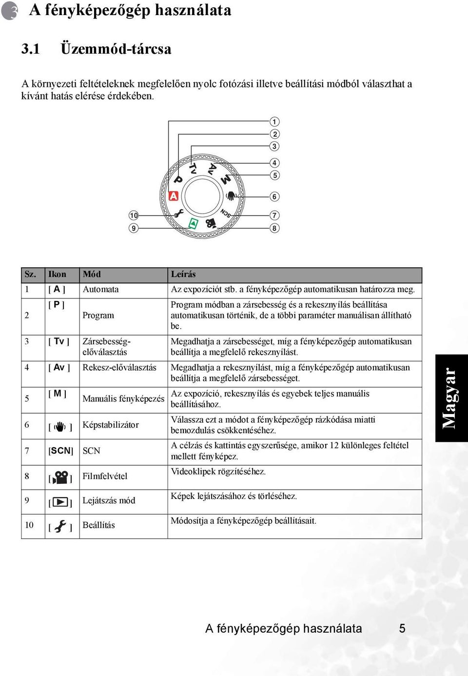 2 [ P ] Program 3 [ Tv ] Zársebességelőválasztás Program módban a zársebesség és a rekesznyílás beállítása automatikusan történik, de a többi paraméter manuálisan állítható be.