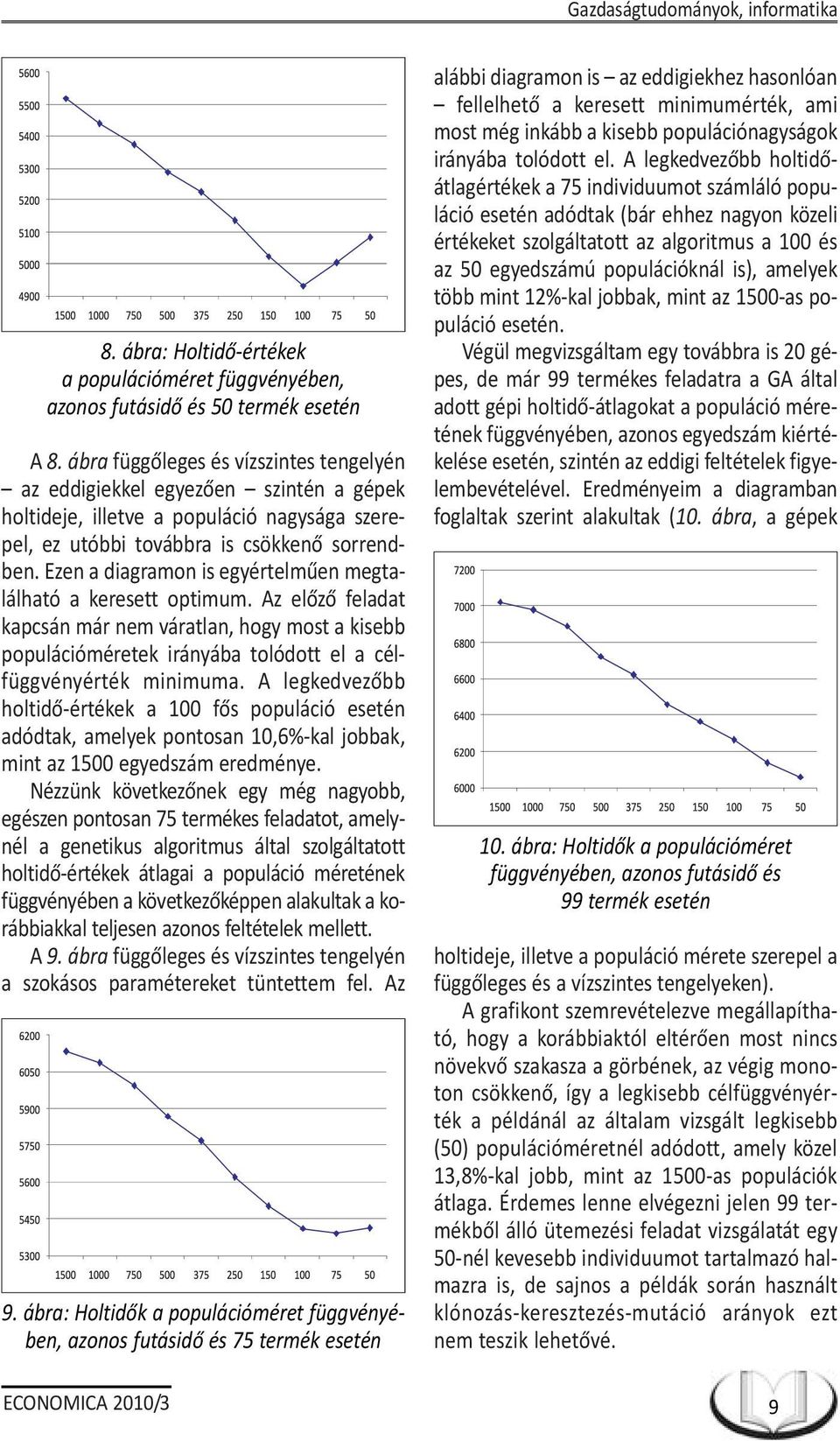 Ezen a diagramon is egyértelmûen megtalálható a keresett optimum. Az elõzõ feladat kapcsán már nem váratlan, hogy most a kisebb populációméretek irányába tolódott el a célfüggvényérték minimuma.