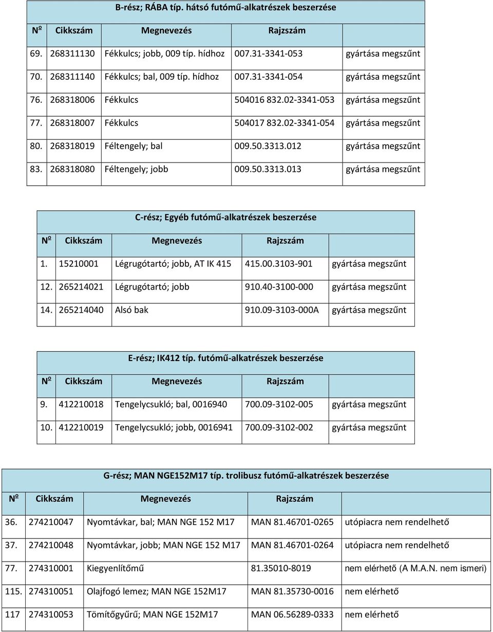 268318080 Féltengely; jobb 009.50.3313.013 gyártása megszűnt C-rész; Egyéb futómű-alkatrészek beszerzése 1. 15210001 Légrugótartó; jobb, AT IK 415 415.00.3103-901 gyártása megszűnt 12.