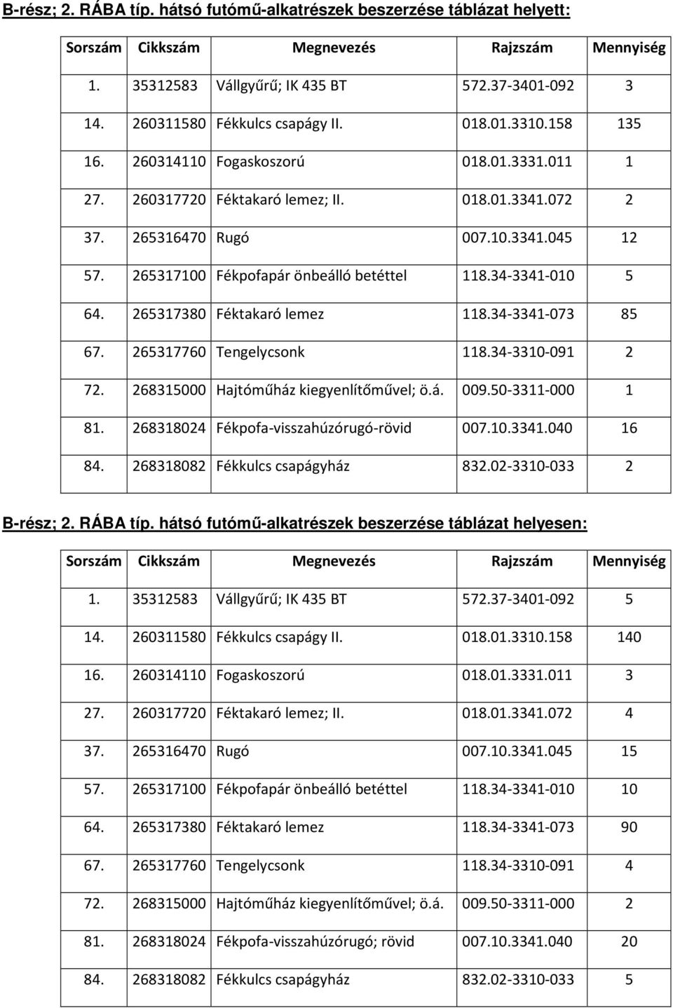 265317380 Féktakaró lemez 118.34-3341-073 85 67. 265317760 Tengelycsonk 118.34-3310-091 2 72. 268315000 Hajtóműház kiegyenlítőművel; ö.á. 009.50-3311-000 1 81.