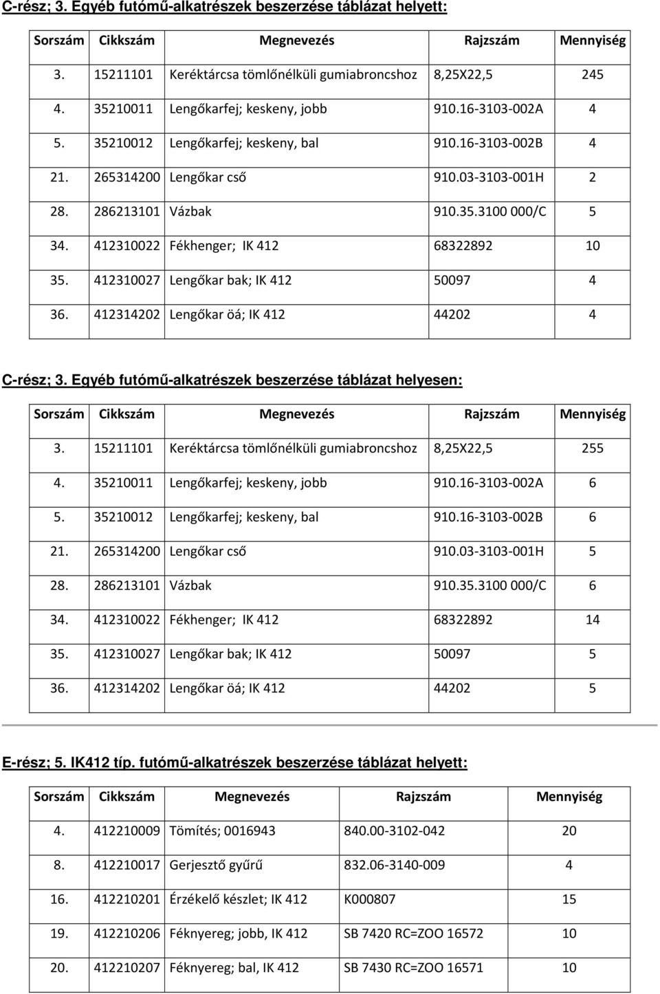 412310027 Lengőkar bak; IK 412 50097 4 36. 412314202 Lengőkar öá; IK 412 44202 4 C-rész; 3. Egyéb futómű-alkatrészek beszerzése táblázat helyesen: 3.