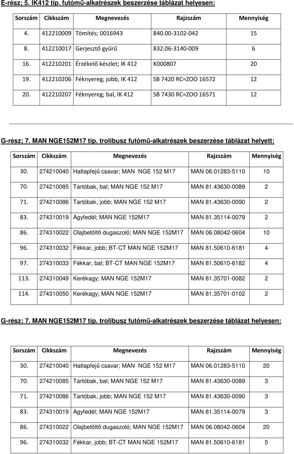 trolibusz futómű-alkatrészek beszerzése táblázat helyett: 30. 274210040 Hatlapfejű csavar; MAN NGE 152 M17 MAN 06.01283-5110 10 70. 274210085 Tartóbak, bal; MAN NGE 152 M17 MAN 81.43630-0089 2 71.