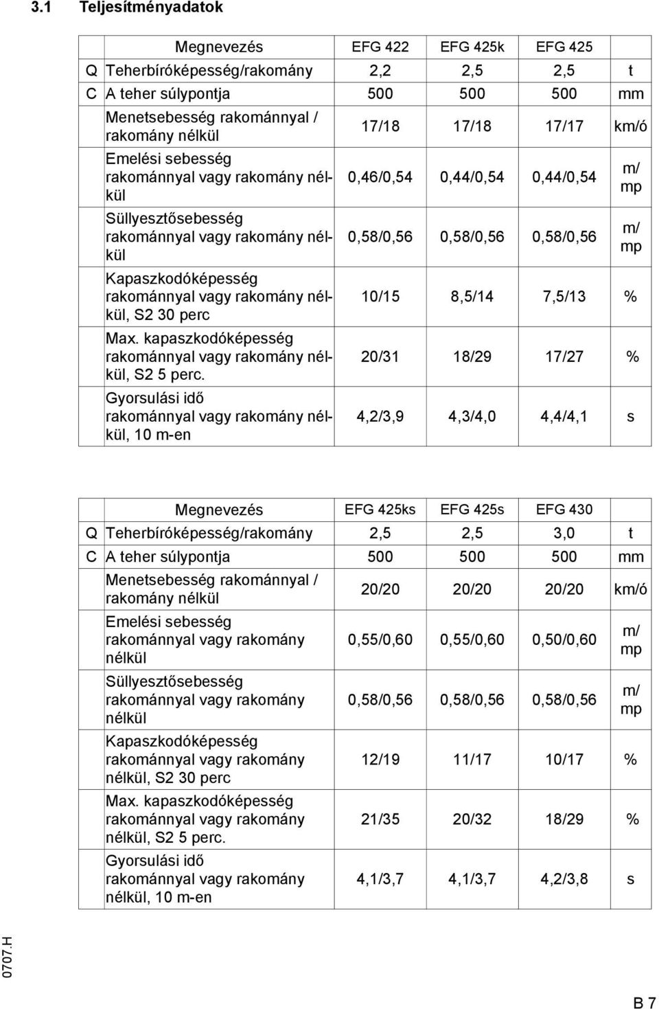 kapaszkodóképesség rakománnyal vagy rakomány nélkül, S2 5 perc.