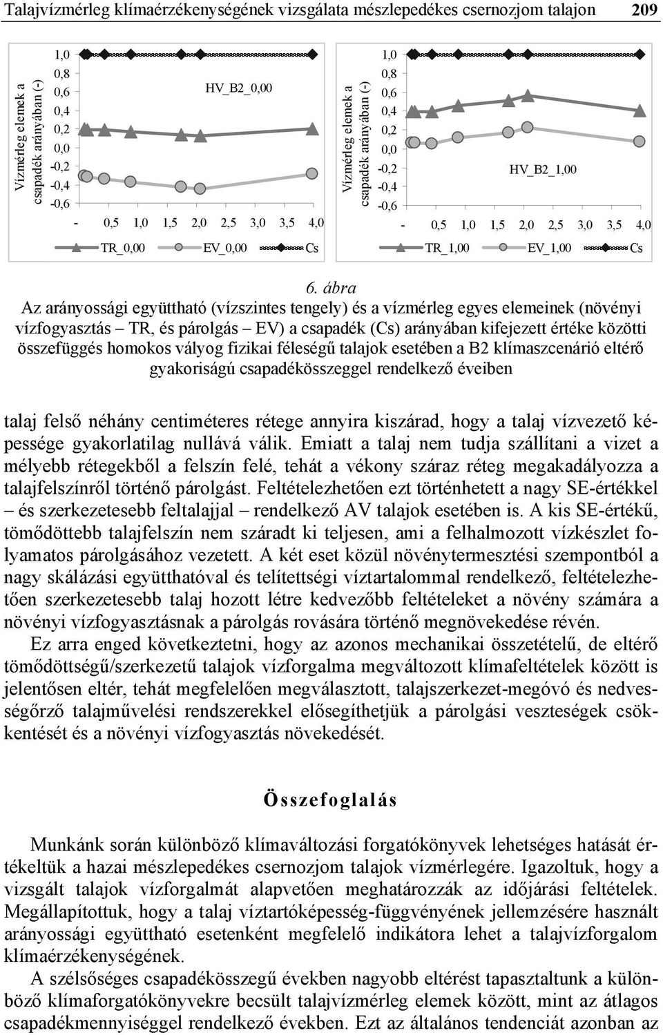 ábra Az arányossági együttható (vízszintes tengely) és a vízmérleg egyes elemeinek (növényi vízfogyasztás TR, és párolgás EV) a csapadék (Cs) arányában kifejezett értéke közötti összefüggés homokos