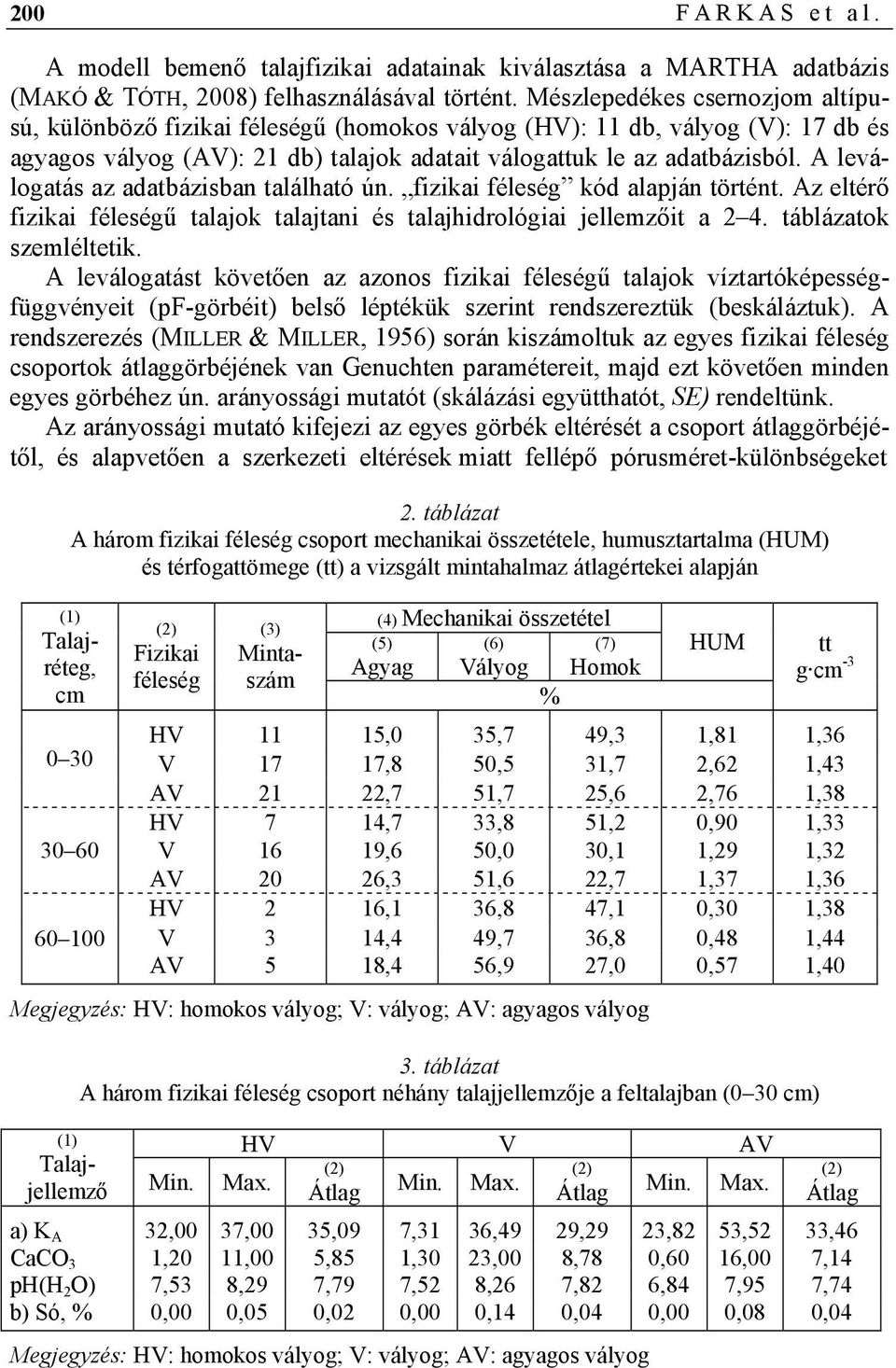 A leválogatás az adatbázisban található ún. fizikai féleség kód alapján történt. Az eltérő fizikai féleségű talajok talajtani és talajhidrológiai jellemzőit a 2 4. táblázatok szemléltetik.