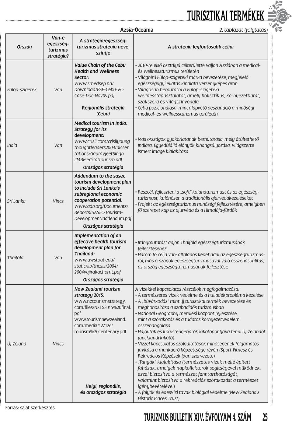 kínálata versenyképes áron Világosan bemutatni a Fülöp-szigeteki wellnesstapasztalatot, amely holisztikus, környezetbarát, szakszerű és világ színvonalú Cebu pozicionálása, mint alapvető desztináció