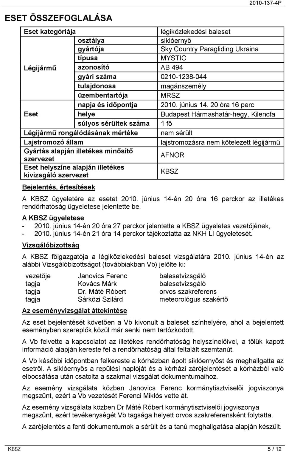 20 óra 16 perc Eset helye Budapest Hármashatár-hegy, Kilencfa súlyos sérültek száma 1 fő Légijármű rongálódásának mértéke nem sérült Lajstromozó állam lajstromozásra nem kötelezett légijármű Gyártás