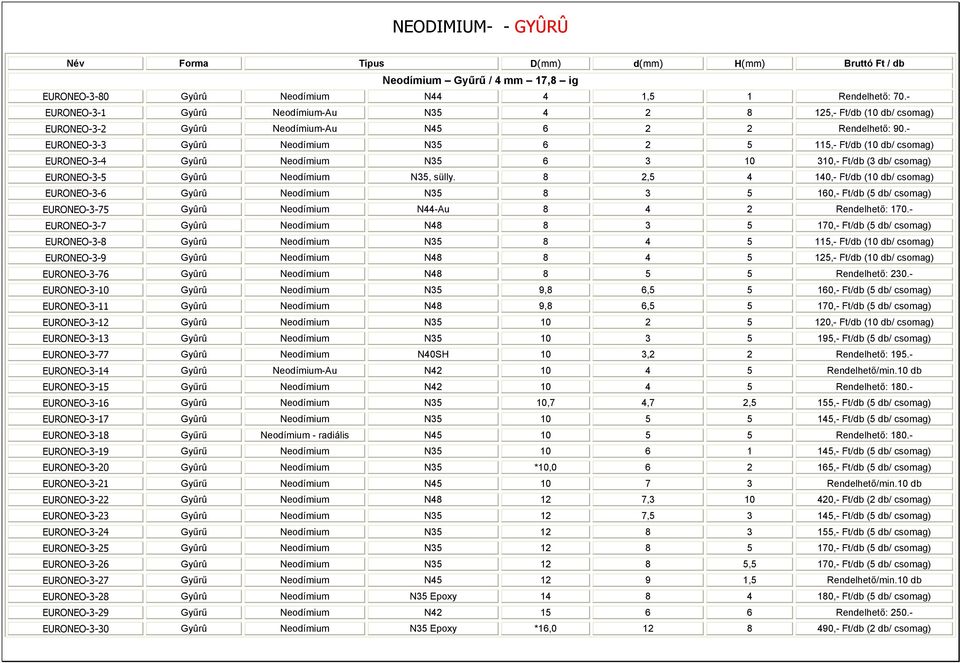 - EURONEO-3-3 Gyûrû Neodímium N35 6 2 5 115,- Ft/db (10 db/ csomag) EURONEO-3-4 Gyûrû Neodímium N35 6 3 10 310,- Ft/db (3 db/ csomag) EURONEO-3-5 Gyûrû Neodímium N35, sülly.