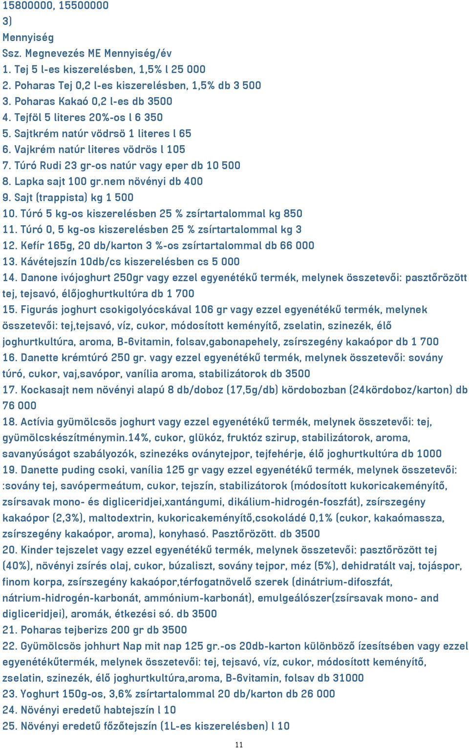 Sajt (trappista) kg 1 500 10. Túró 5 kg-os kiszerelésben 25 % zsírtartalommal kg 850 11. Túró 0, 5 kg-os kiszerelésben 25 % zsírtartalommal kg 3 12.