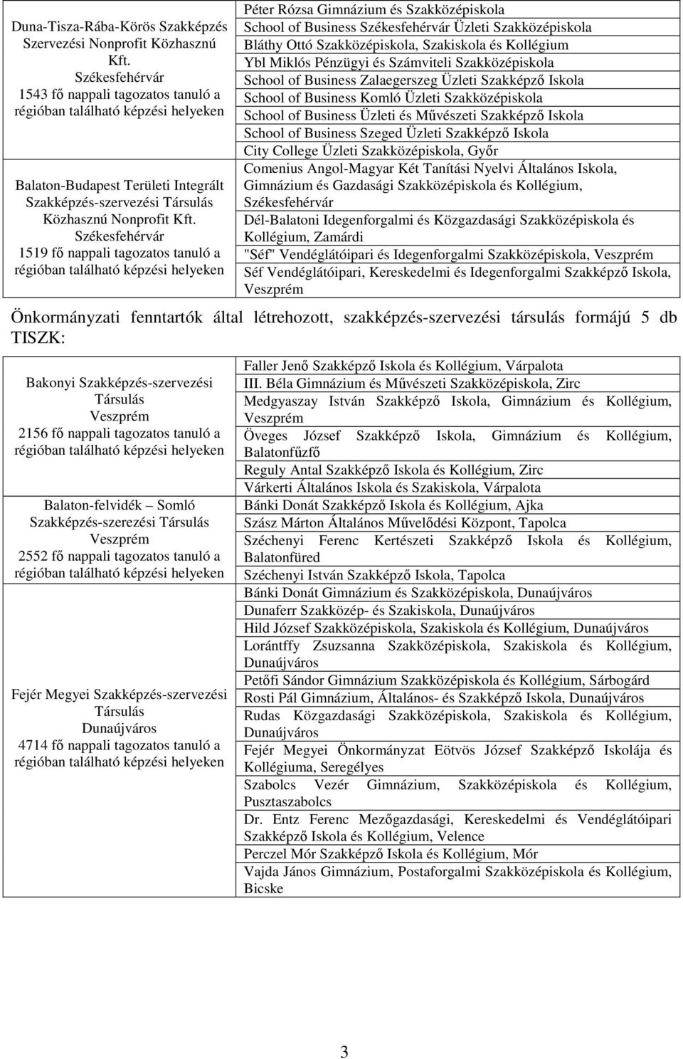 School of Business Zalaegerszeg Üzleti Szakképzı Iskola School of Business Komló Üzleti Szakközépiskola School of Business Üzleti és Mővészeti Szakképzı Iskola School of Business Szeged Üzleti