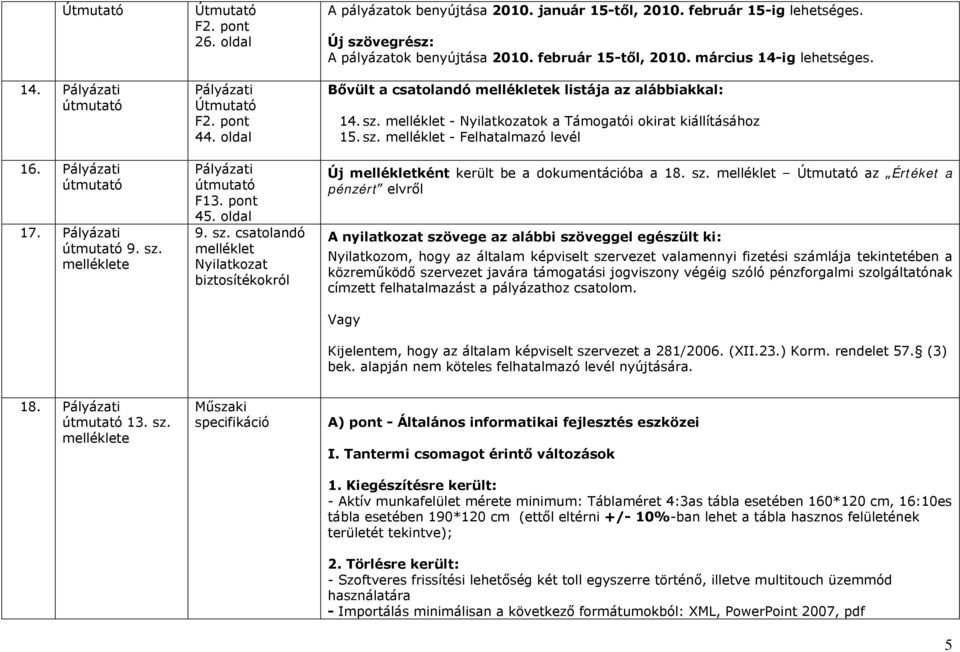 melléklet - Nyilatkozatok a Támogatói okirat kiállításához 15. sz.