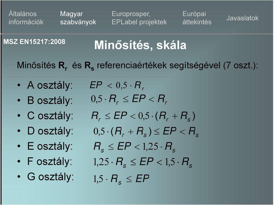 ): A osztály: B osztály: C osztály: D osztály: E osztály: F osztály: G osztály: