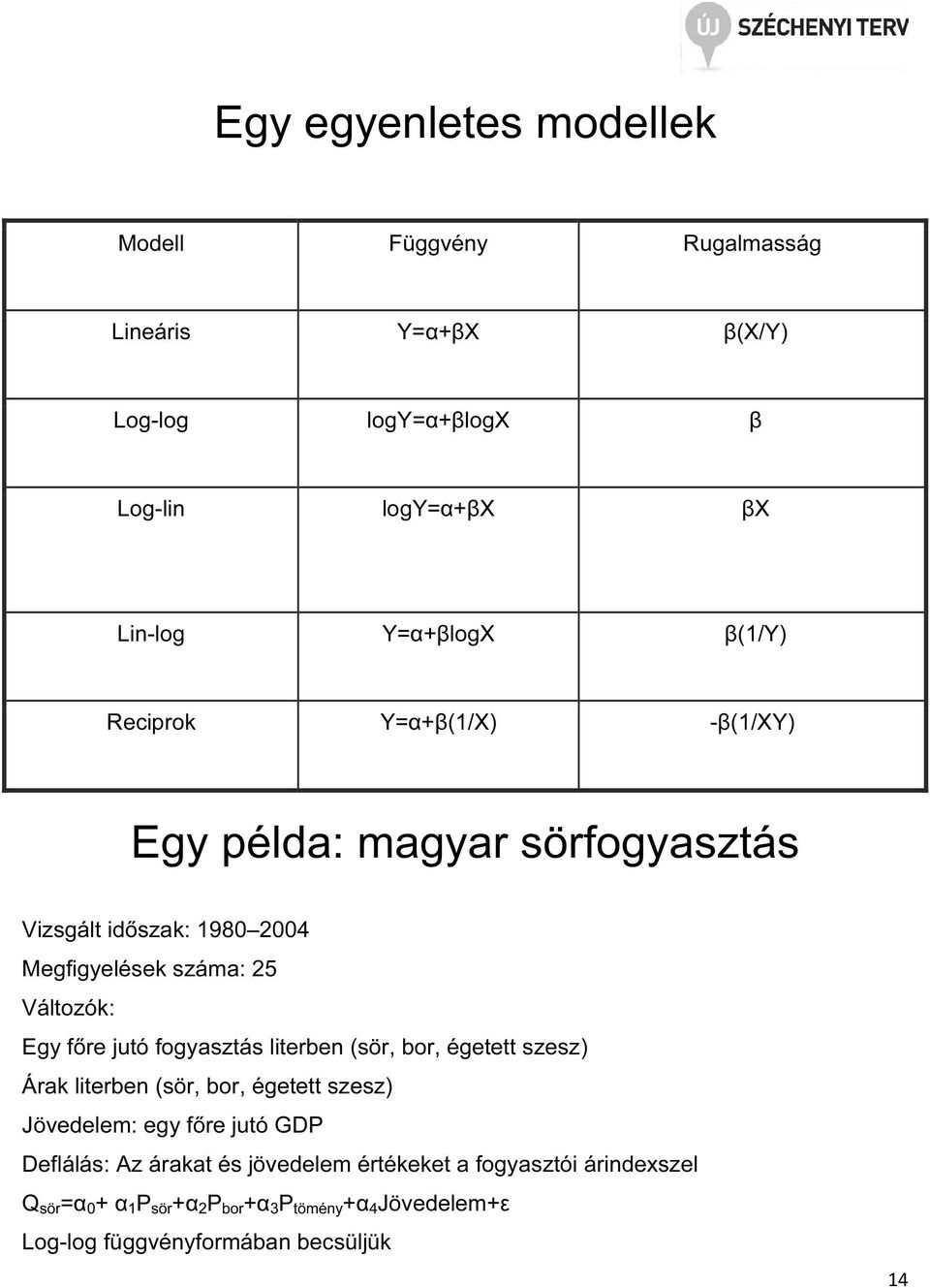 jutó fogyasztás literben (sör, bor, égetett szesz) Árak literben (sör, bor, égetett szesz) Jövedelem: egy főre jutó GDP Deflálás: Az árakat