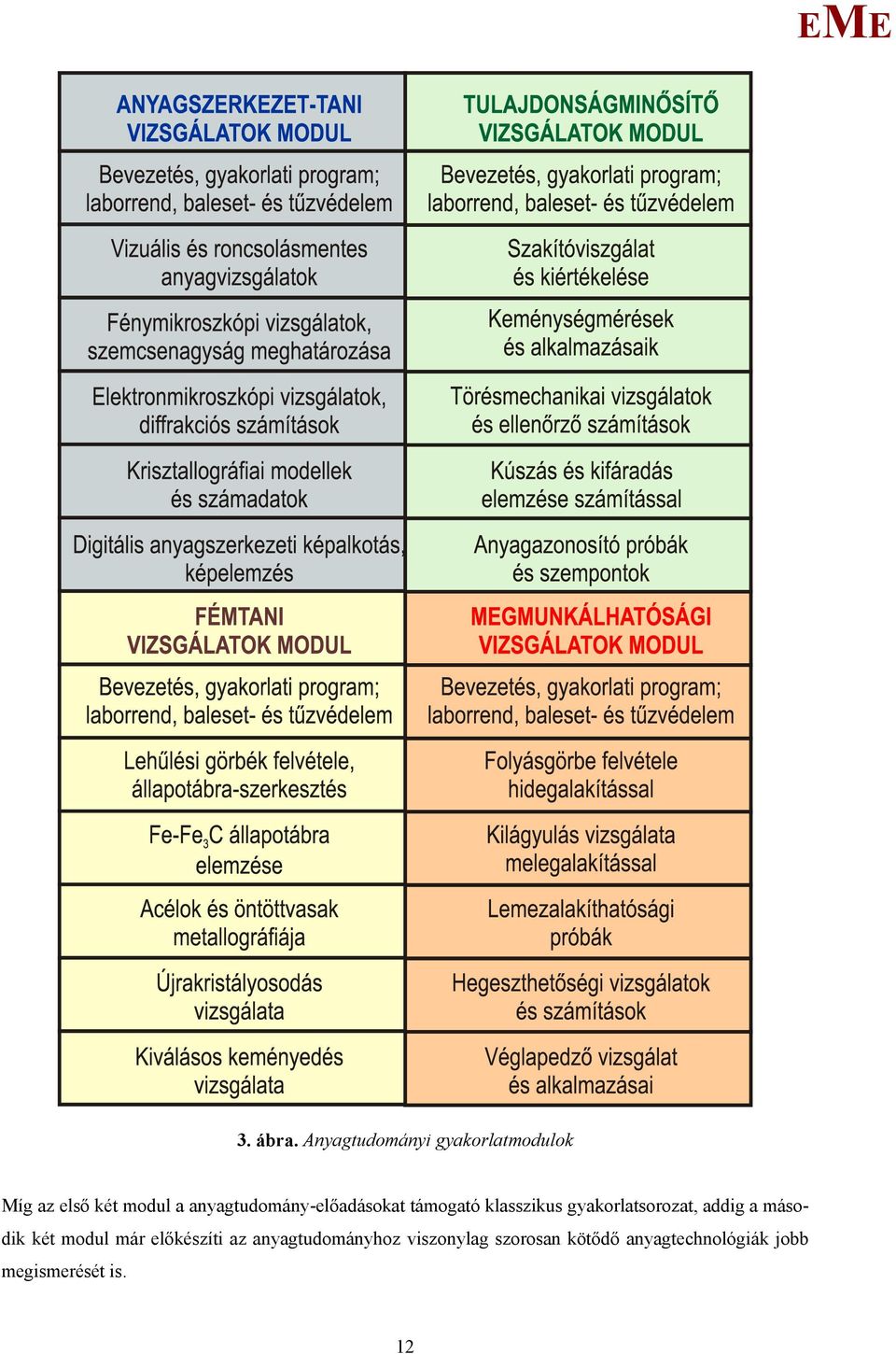 anyagtudomány-előadásokat támogató klasszikus gyakorlatsorozat,